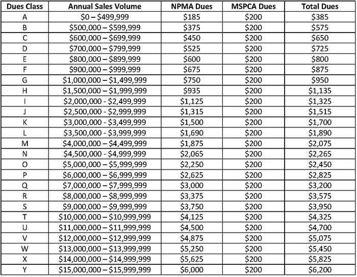 Mspca Dues Structure