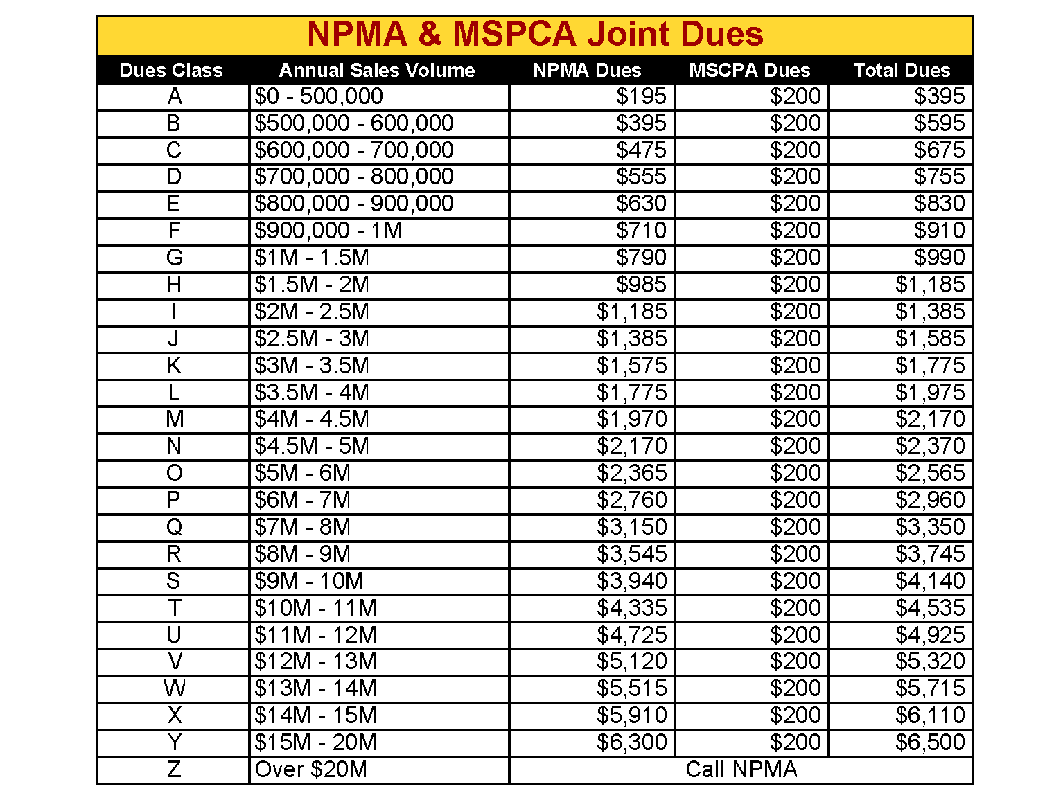 Mspca Dues Structure